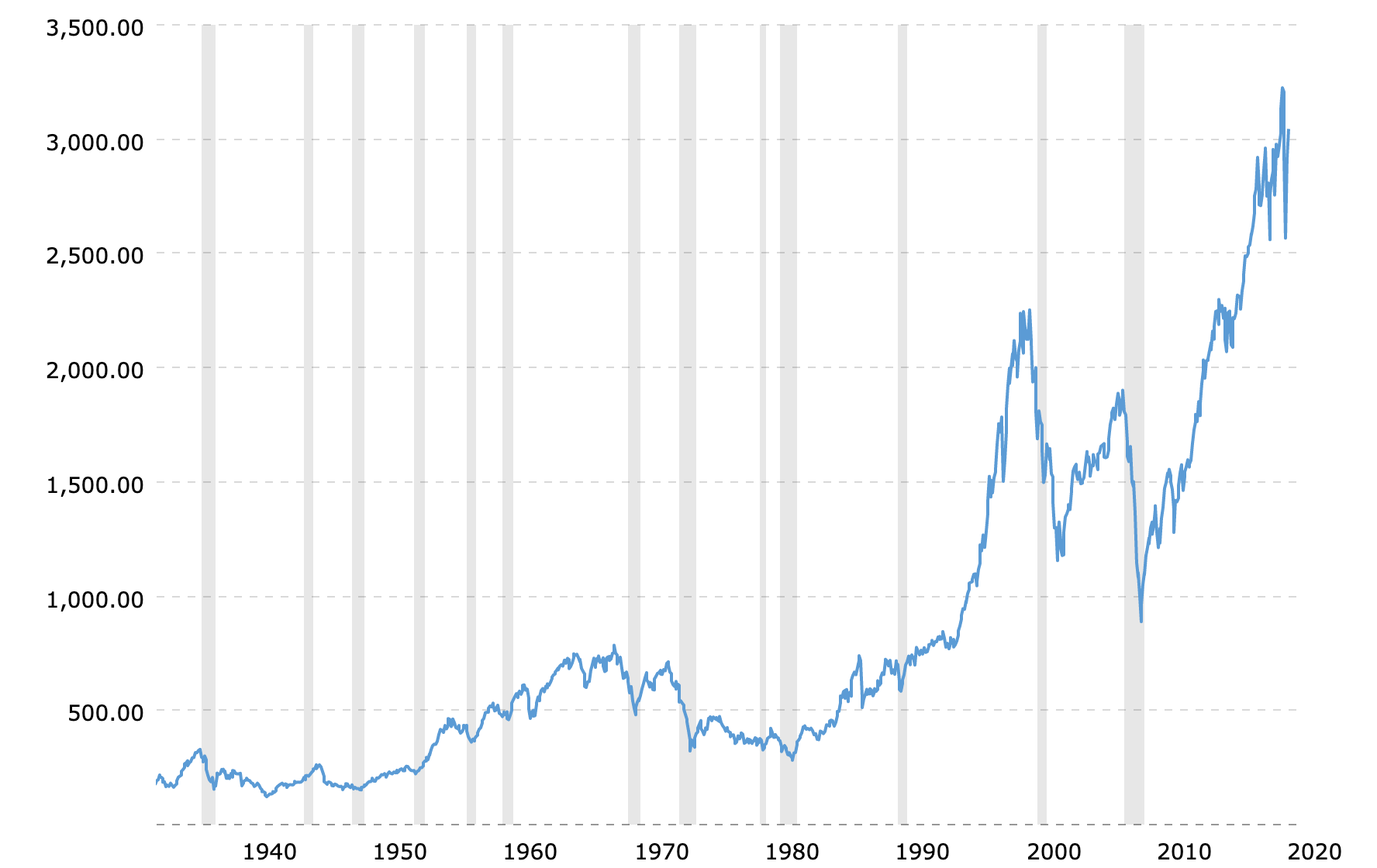 【米国株式投資】長期・積立・分散「投資」が貯金よりはるかにマシな理由